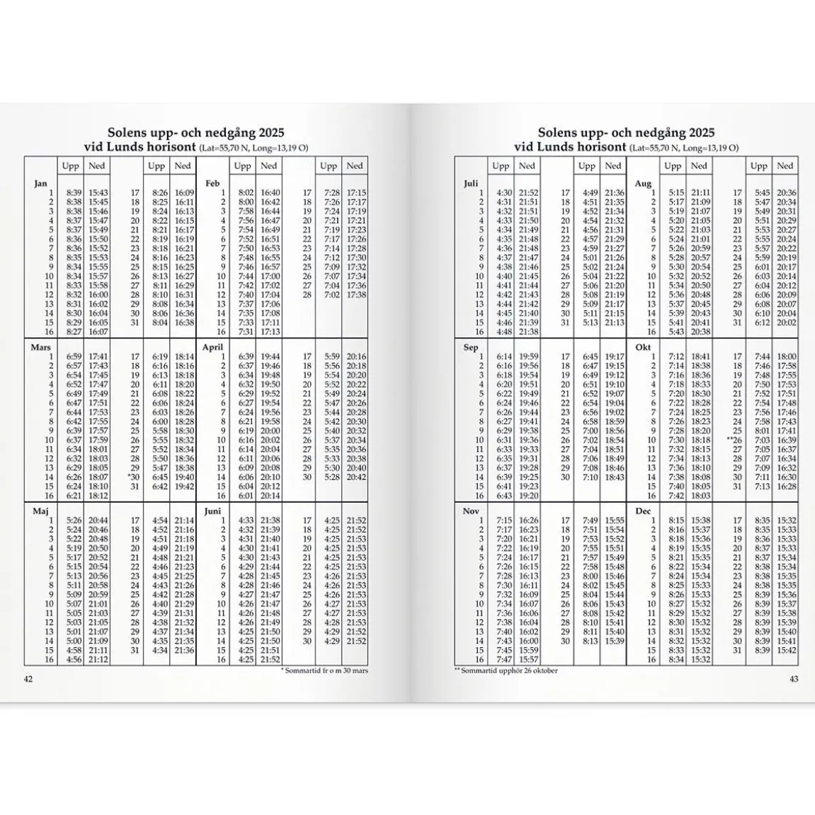 Almanacka Burde 3070 Sveriges Almanacka 2027