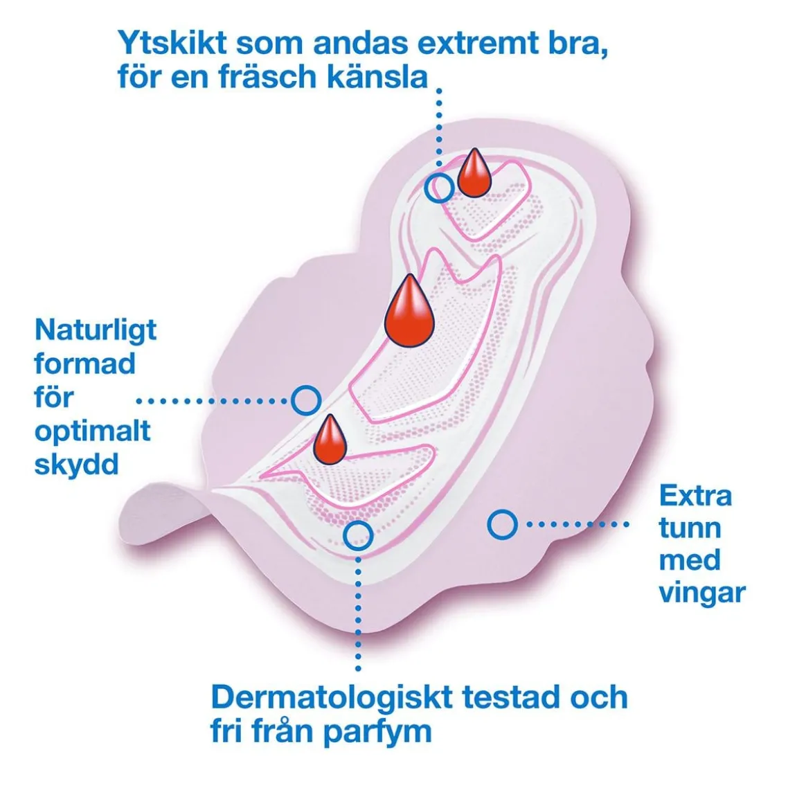 Dambinda Libresse Ultra+ Med Vingar Refill