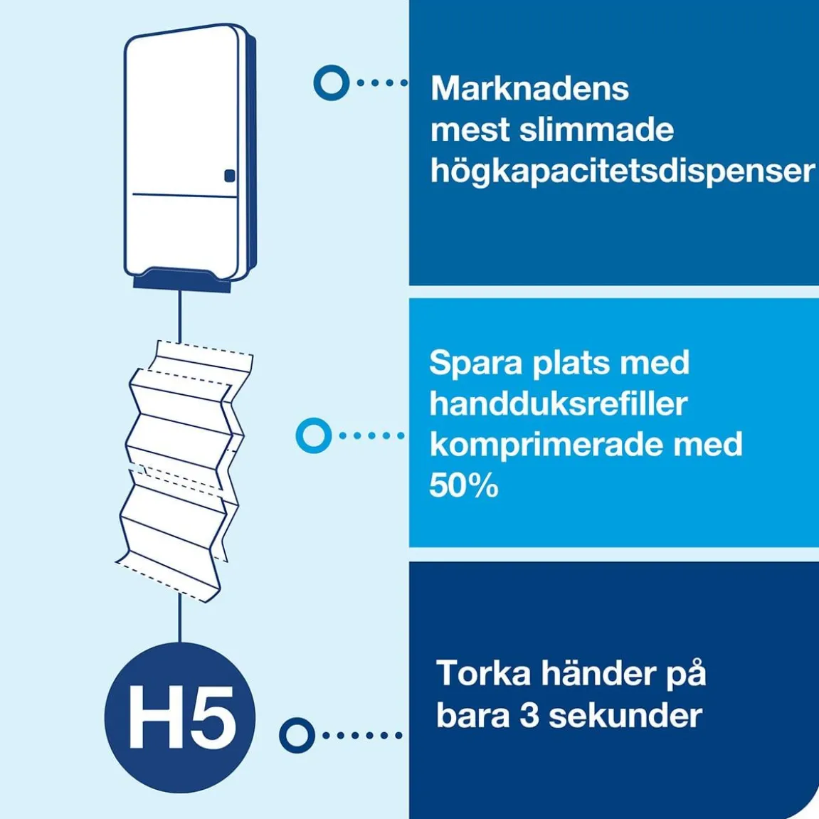 Dispenser Pappershandduk Tork H5 PeakServe Svart