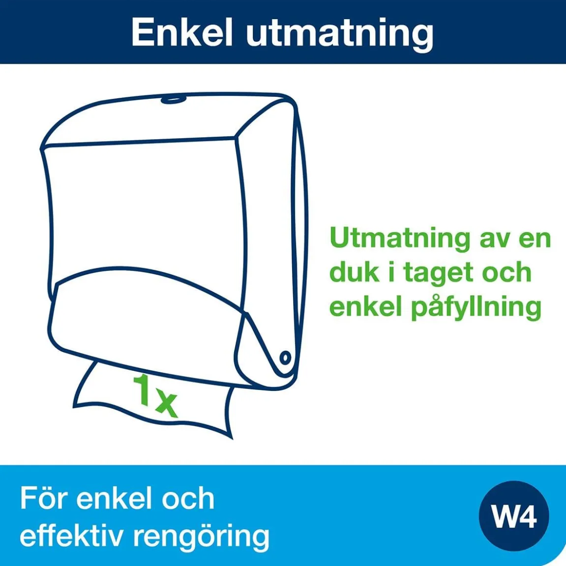 Dispenser Rengöringsduk Tork W4 Top Pack Turkos/Vit