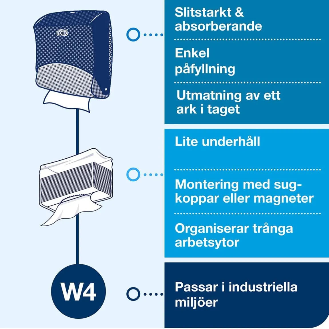 Dispenser Rengöringsduk Tork W4 Top Pack Turkos/Vit