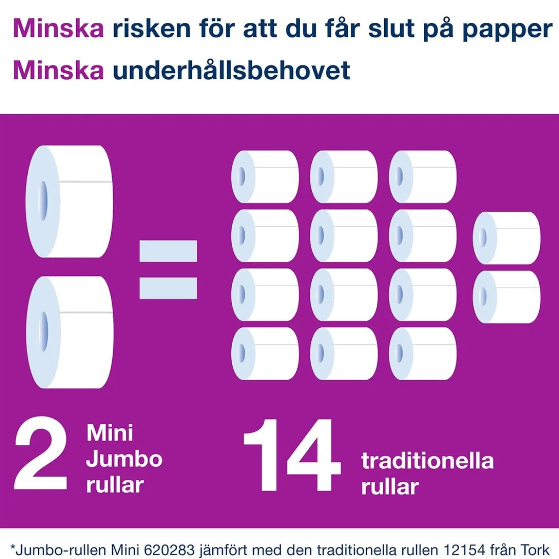 Dispenser Toalettpapper Tork T2 Mini Jumbo Stål/Svart