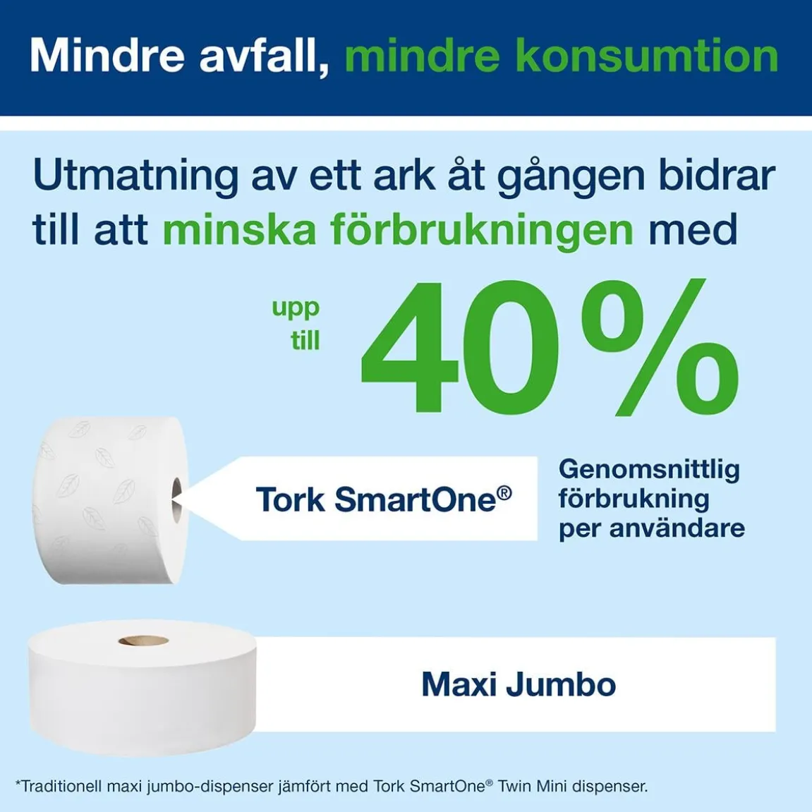 Dispenser Toalettpapper Tork T9 SmartOne Mini Twin Vit