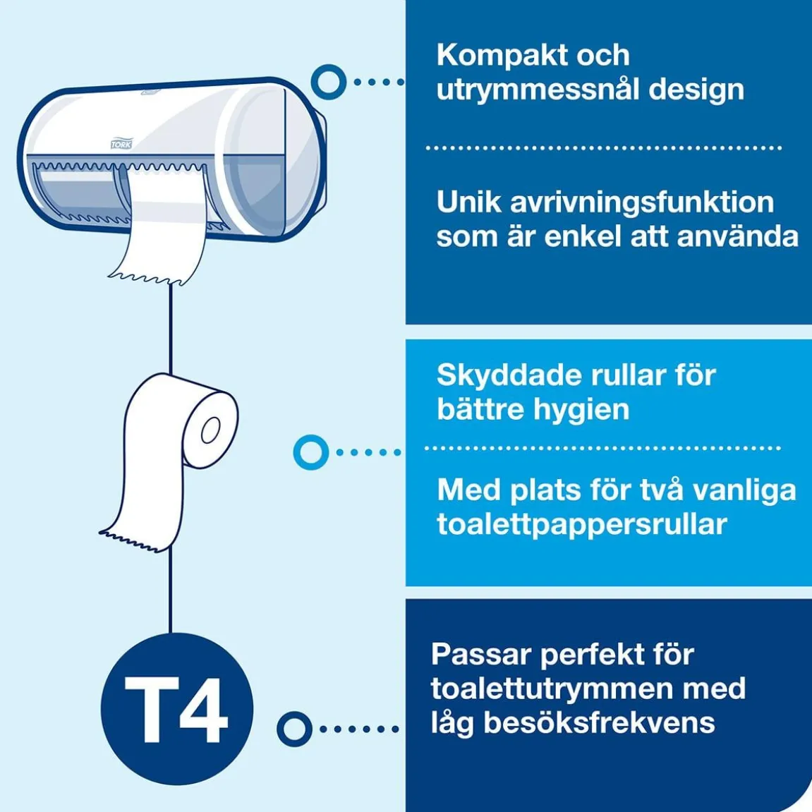 Dispenser Toalettpapper Tork T4 Twin Små Rullar Vit