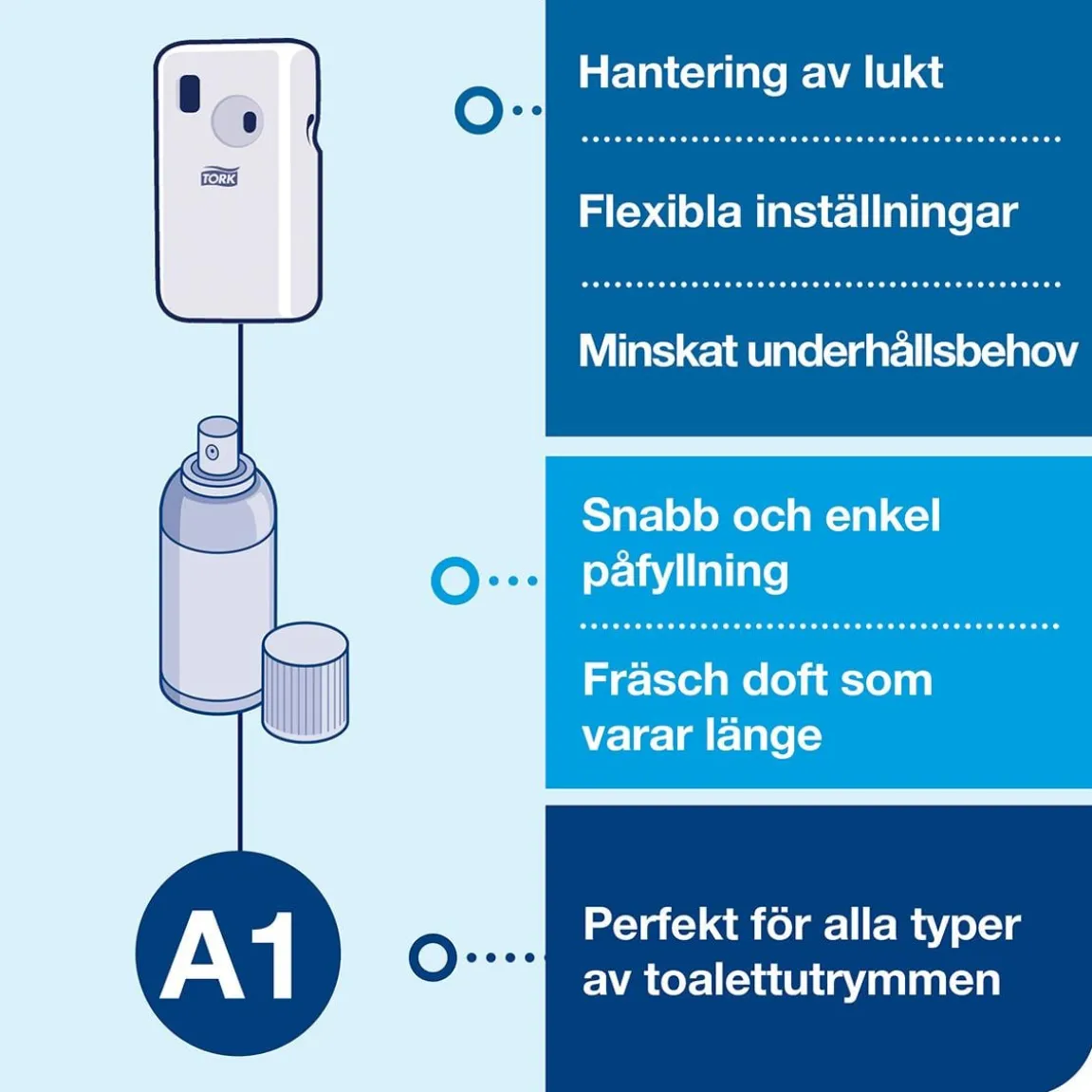 Dispenser Tork A1 Air Freshener Plast Vit