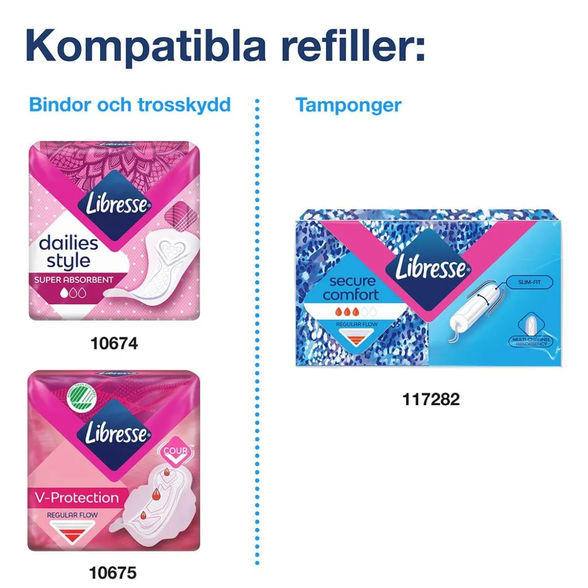 Dispenser Tork Libresse Period Care Vit