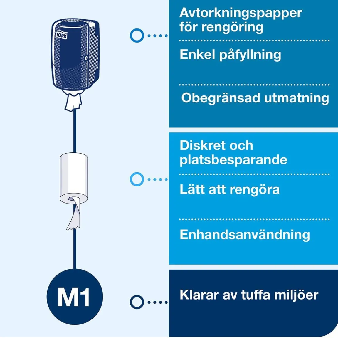 Dispenser Torkrulle Tork M1 Centrummatad Vit