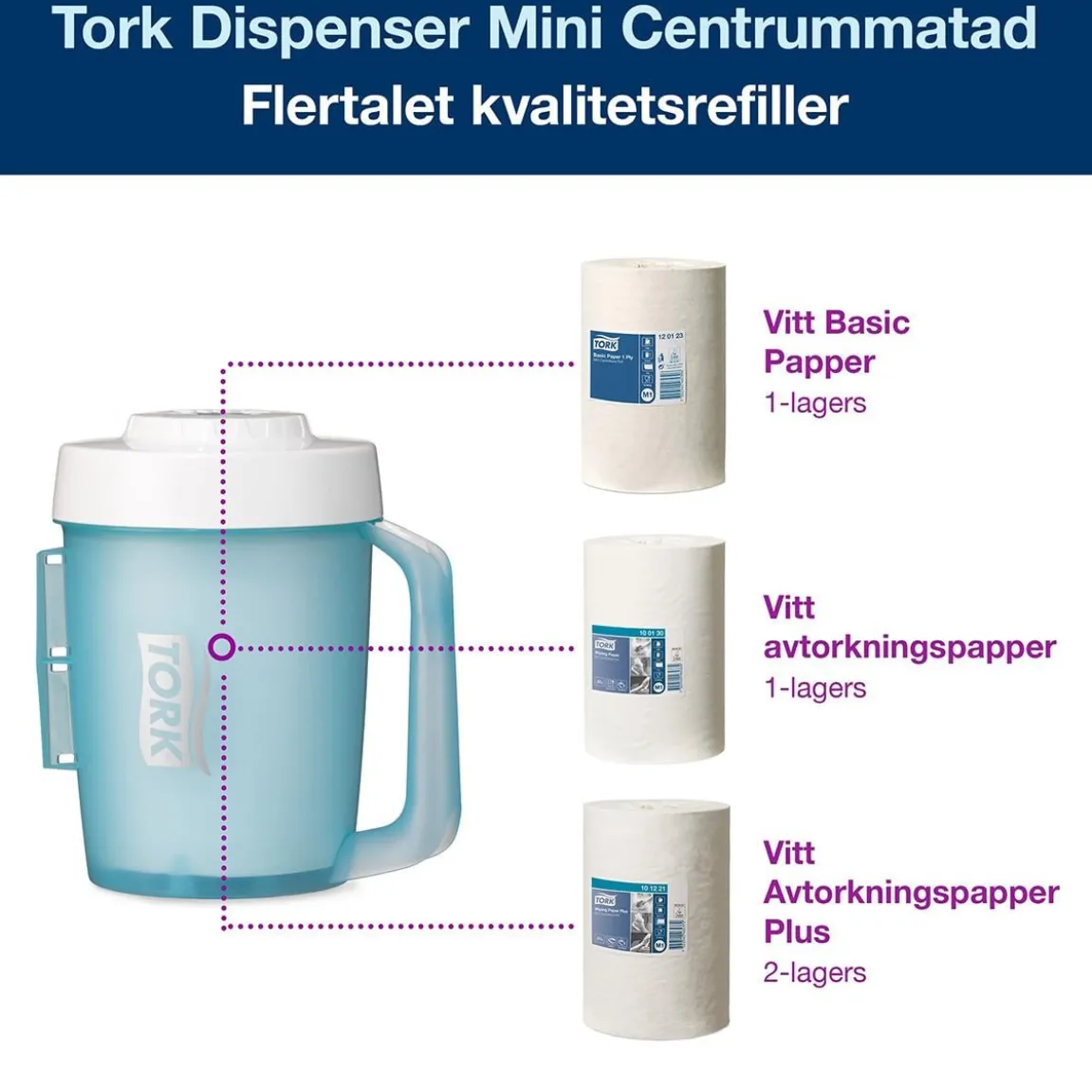 Dispenser Torkrulle Tork M1 Starterp Bärbar C-matad Turkos