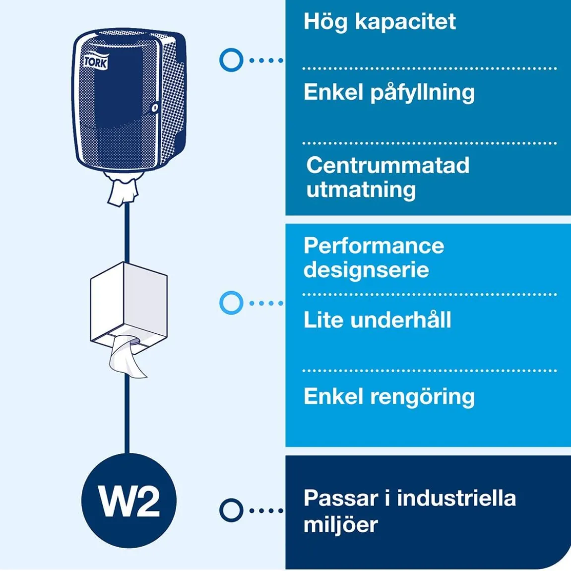 Dispenser Torkrulle Tork W2 Maxi Röd/Svart