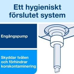 Handdesinfektion Tork S4 Skum Utan Alkohol 1L