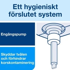 Handkräm Tork S2 Premium Oparfymerad 475ml