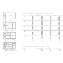 Lock Till Kantin PCA GN 1/1 Klar