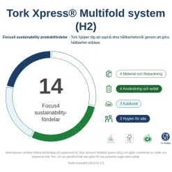 Pappershandduk Tork H2 Adv 2-lg Kompr 212x242mm