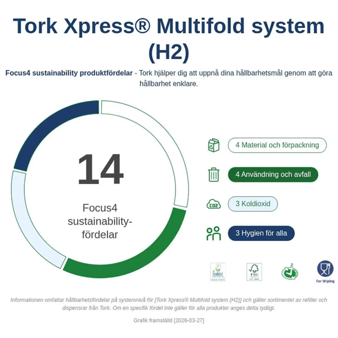 Pappershandduk Tork H2 Adv 2-lg Kompr 212x242mm