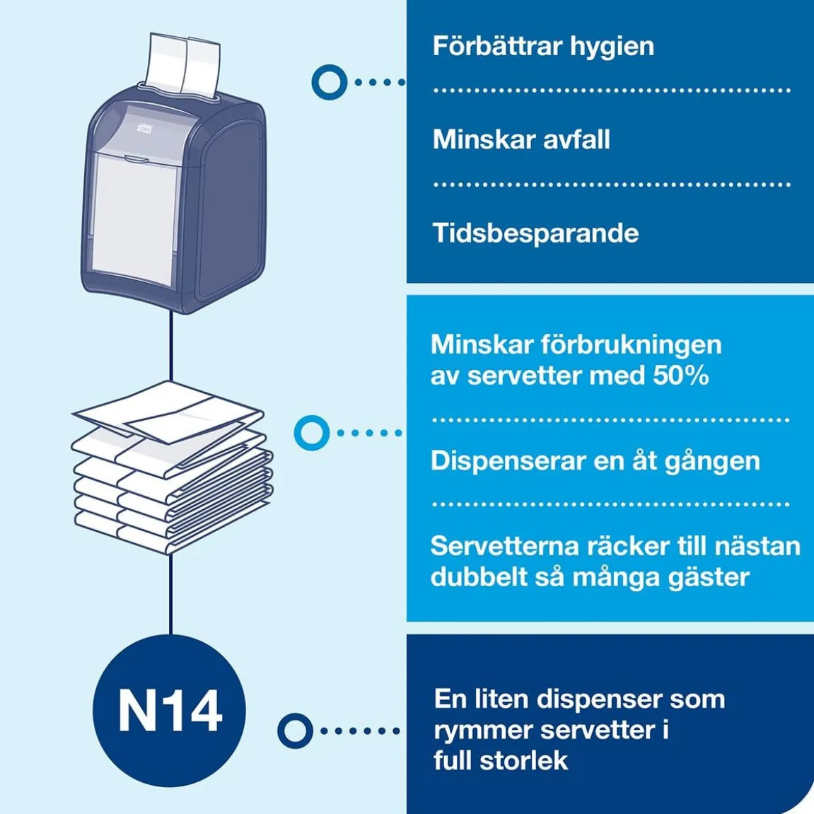 Servettdispenser Tork Xpressnap Fit N14