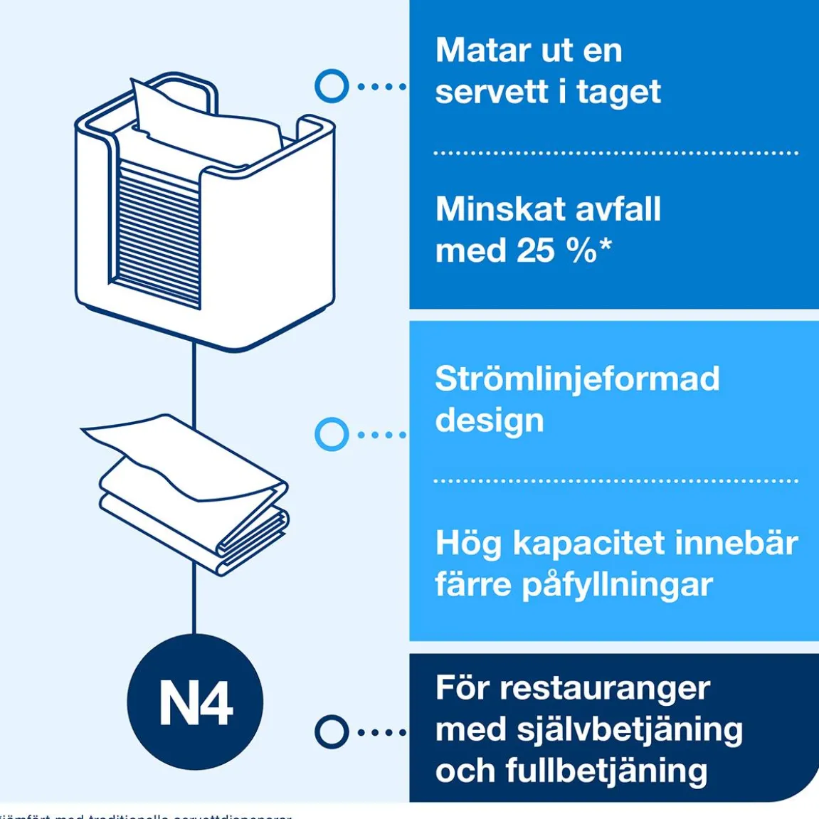 Servettdispenser Tork Xpressnap N4 Bordsmodell Valnöt