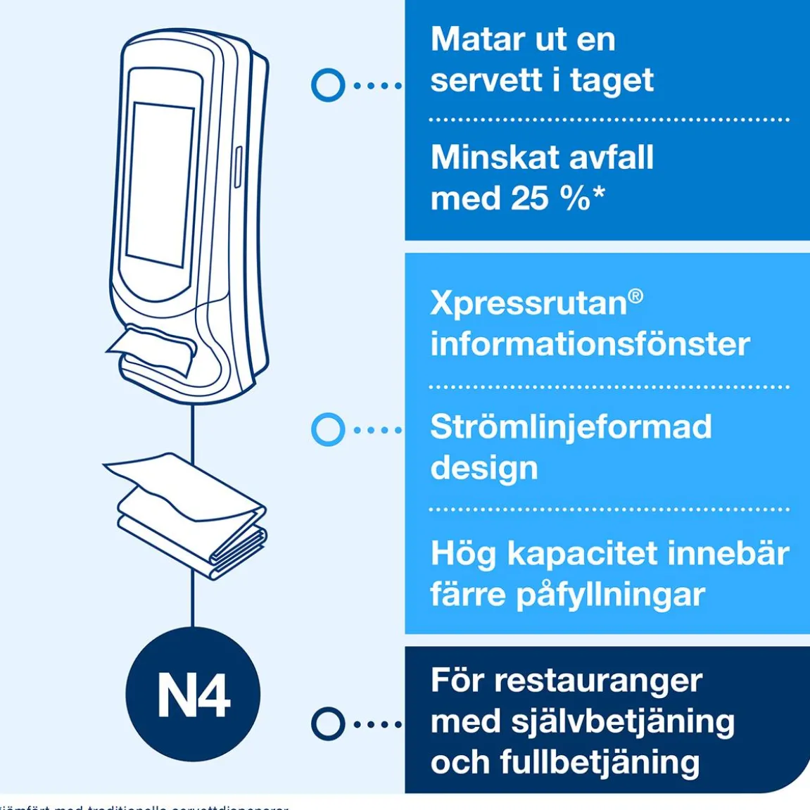 Servettdispenser Tork Xpressnap N4 Stående Röd