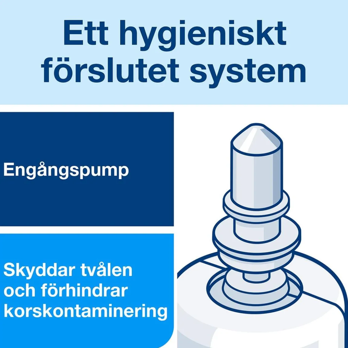Skumtvål Tork S4 Sensitive Oparfymerad 1L