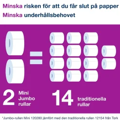 Toalettpapper Tork T2 Mini Jumbo Prem 2-lg Vit 170m