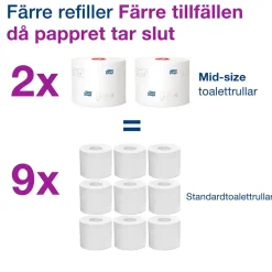 Toalettpapper Tork T6 Premium soft 2-lg Vit 90m