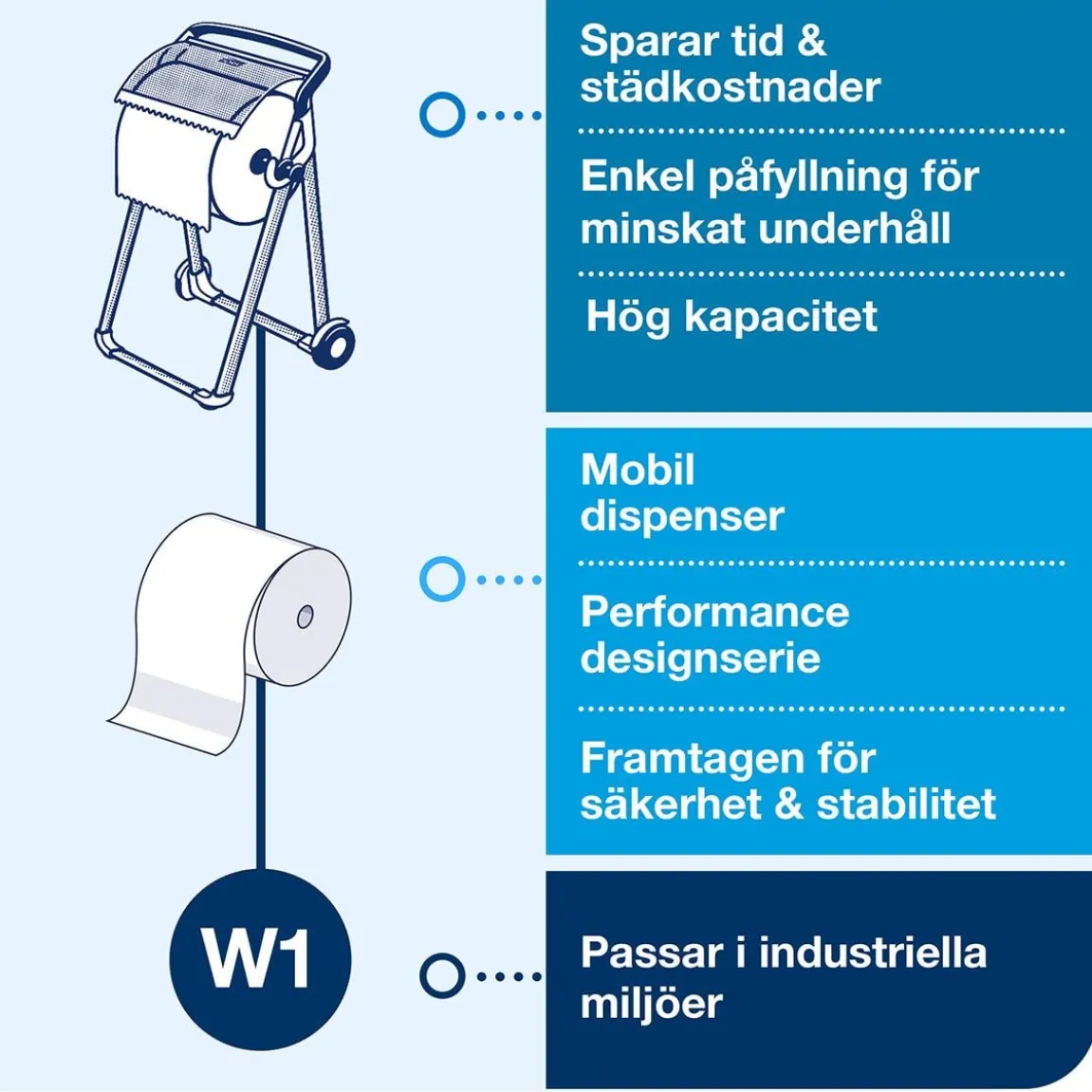 Torkrullställ Tork W1 Golv Med Hjul Röd/Svart