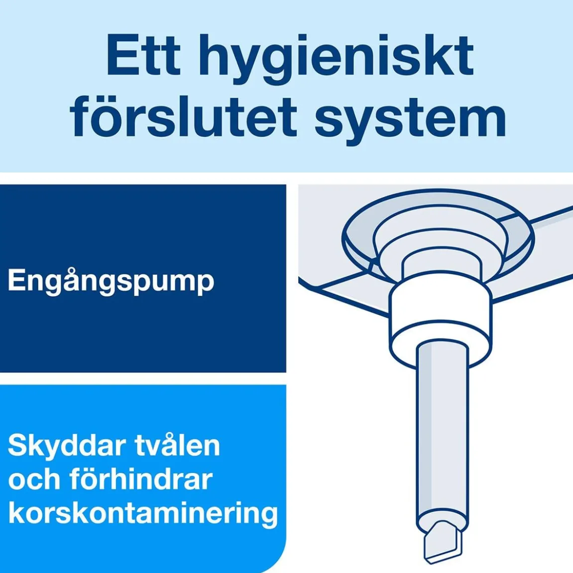Ytdesinfektion Tork S2 Premium Toalettsitsrengöring 475ml